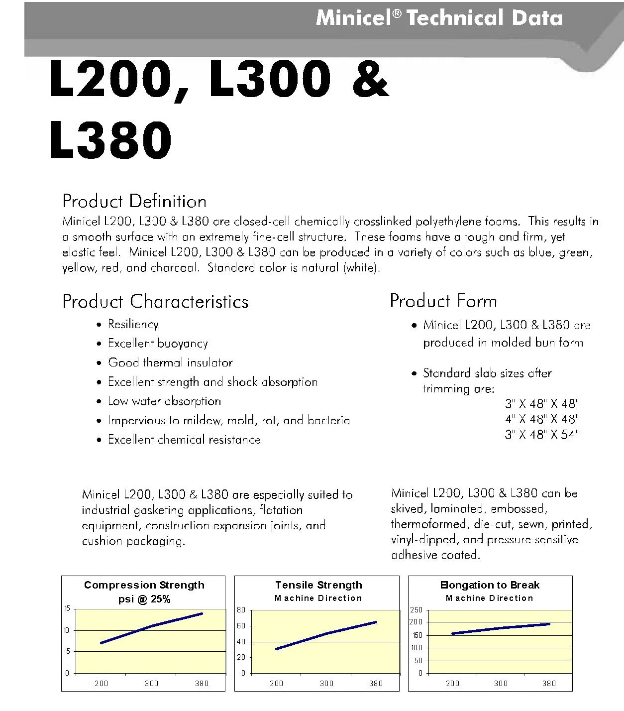 12" x 24" Minicel L200 Closed Cell Polyethylene Foam Blocks or Sheets