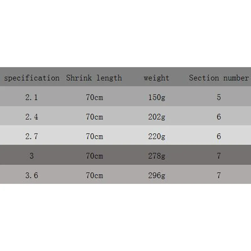 Fishing Rods Telescopic Portable  - Carbon Fiber in 5 varied sizes from 2.1M/6.8ft to 3.6M/11.8ft
